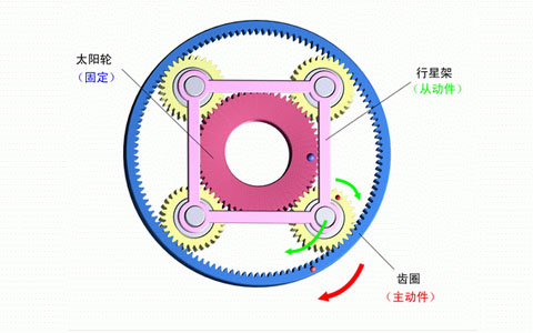 行星减速机内部结构图.jpg