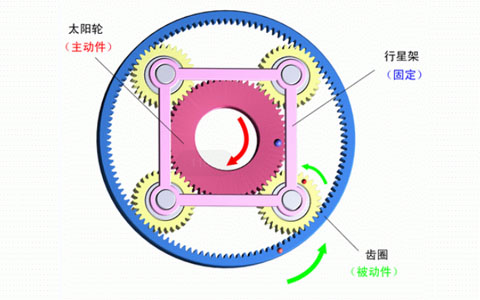 行星减速机齿轮运行原理.jpg