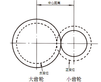 大齿轮和小齿轮.png