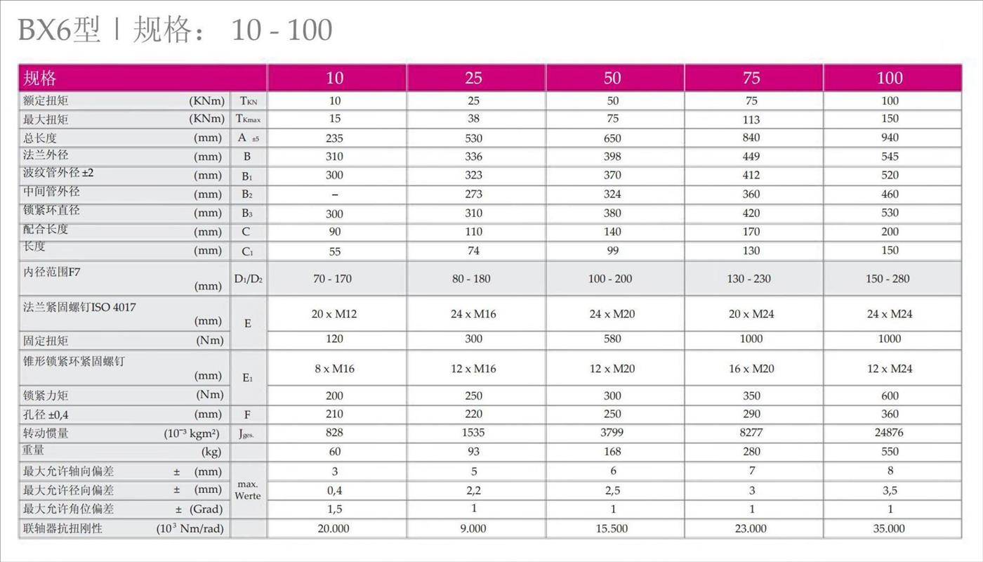 BX6波纹管联轴器规格参数.png