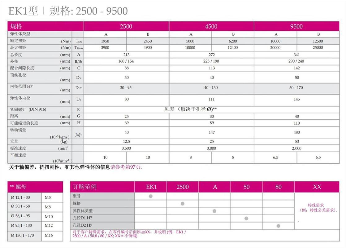 EK1弹性联轴器参数.png