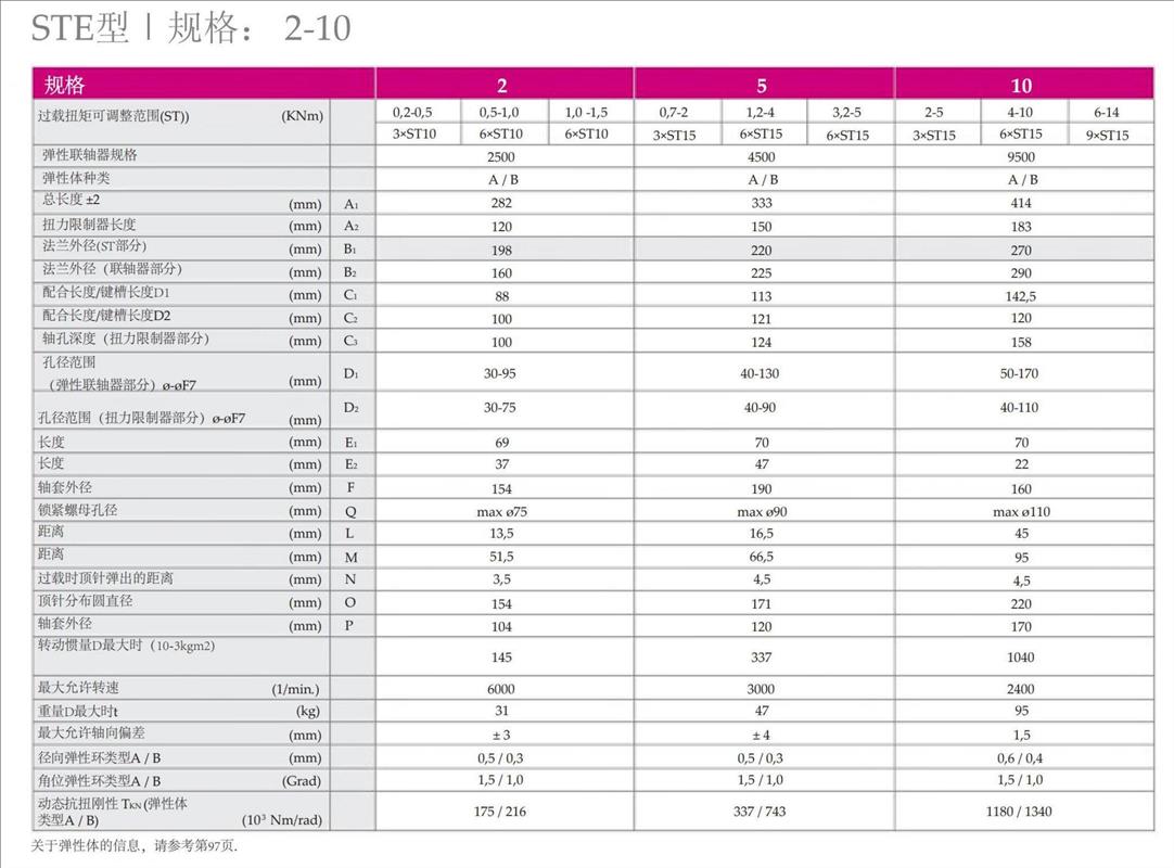 STE带键槽安全联轴器参数介绍.png