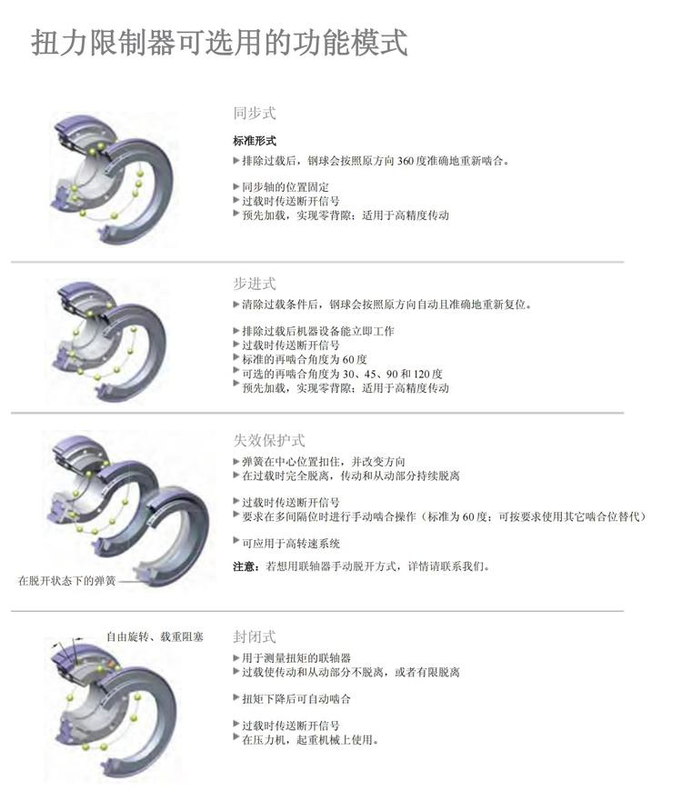 R+W安全型联轴器SK1