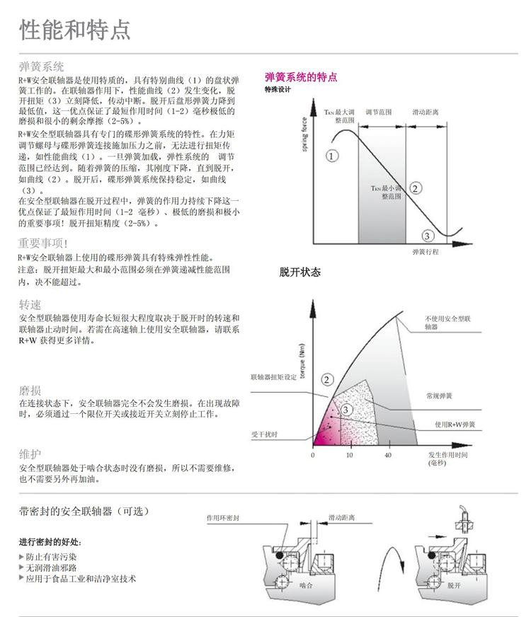 R+W安全型联轴器SK1