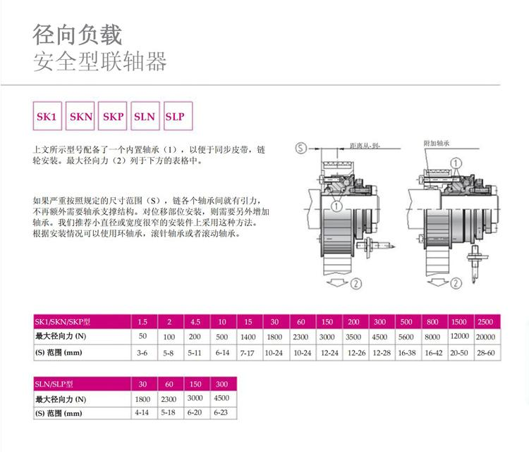 R+W安全型联轴器SK1