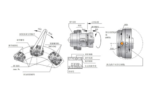 安全联轴器扭矩调节方法