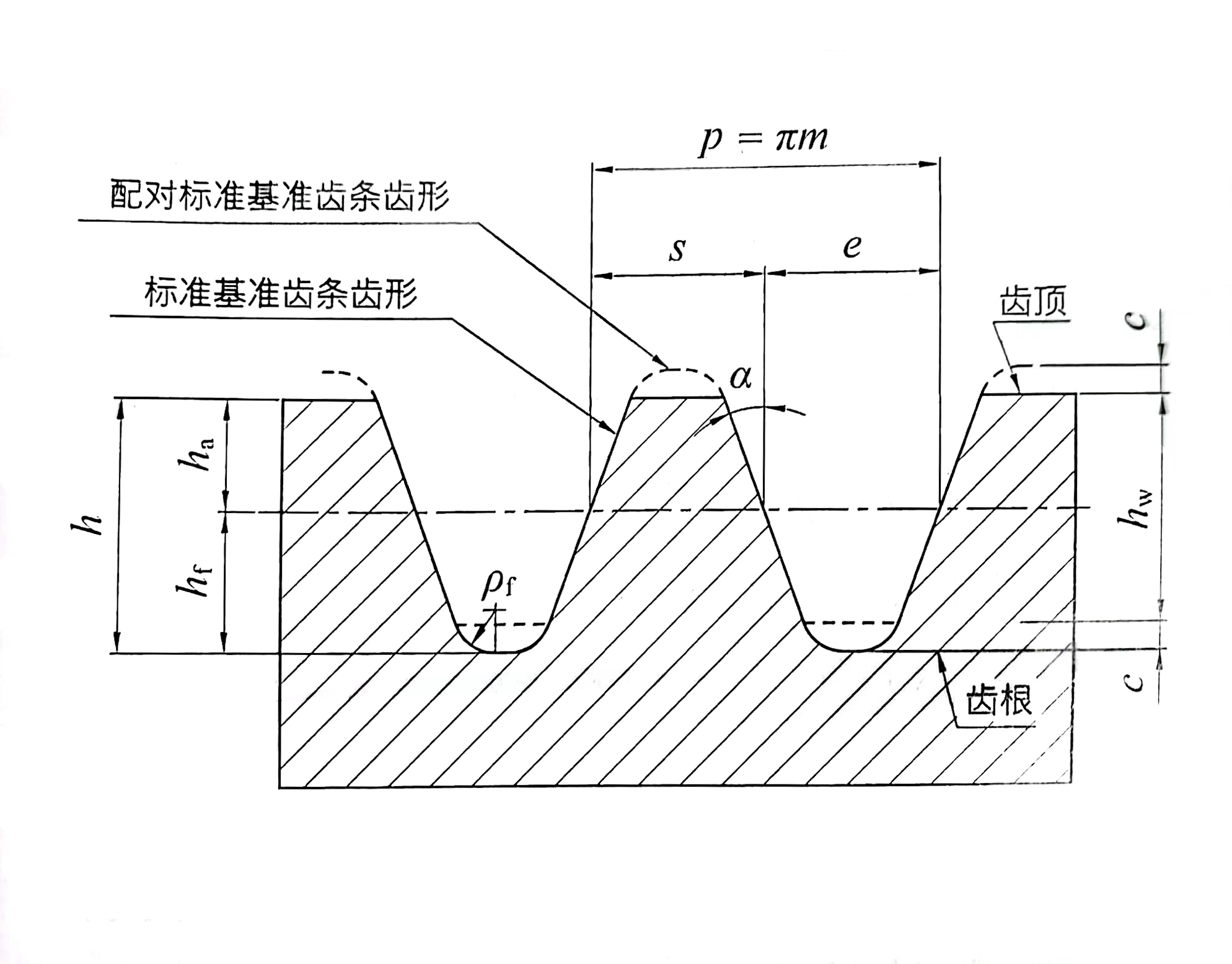 标准的齿条齿形.jpg