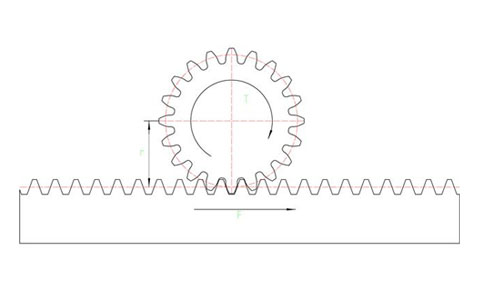 Gear rack driving force calculation formula and torque calculation formula