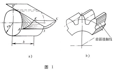 Transmission principle and meshing characteristics of helical gears