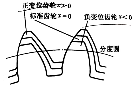 Design steps of spur gear drive