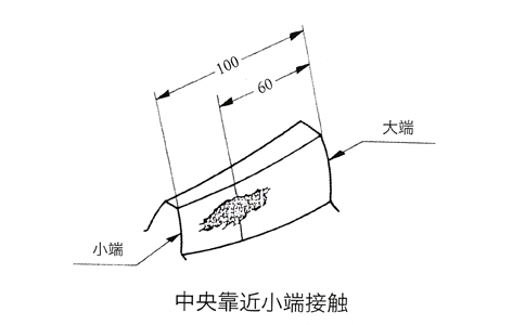 锥齿轮加工精度分析与误差分析