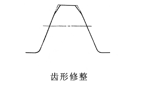 齿形修整.jpg